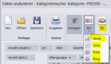 Datenanalyse-Diagrammform