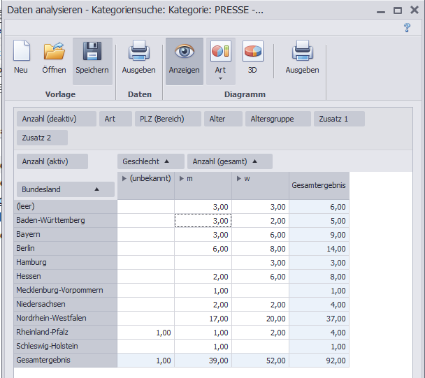 Datenanalyse2