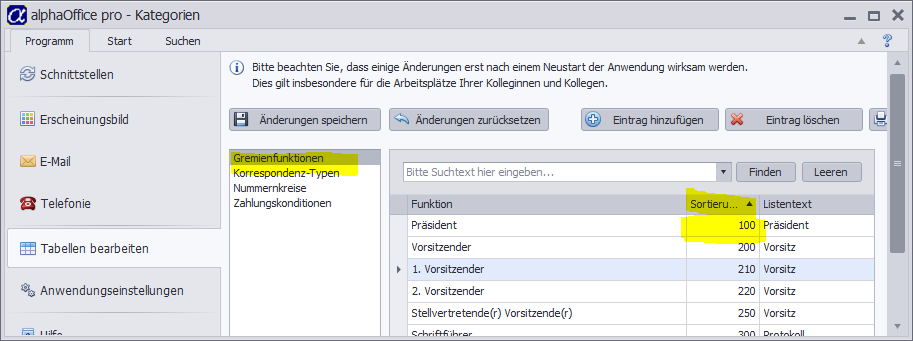 Programm-Tabellen-Gremienfunktion